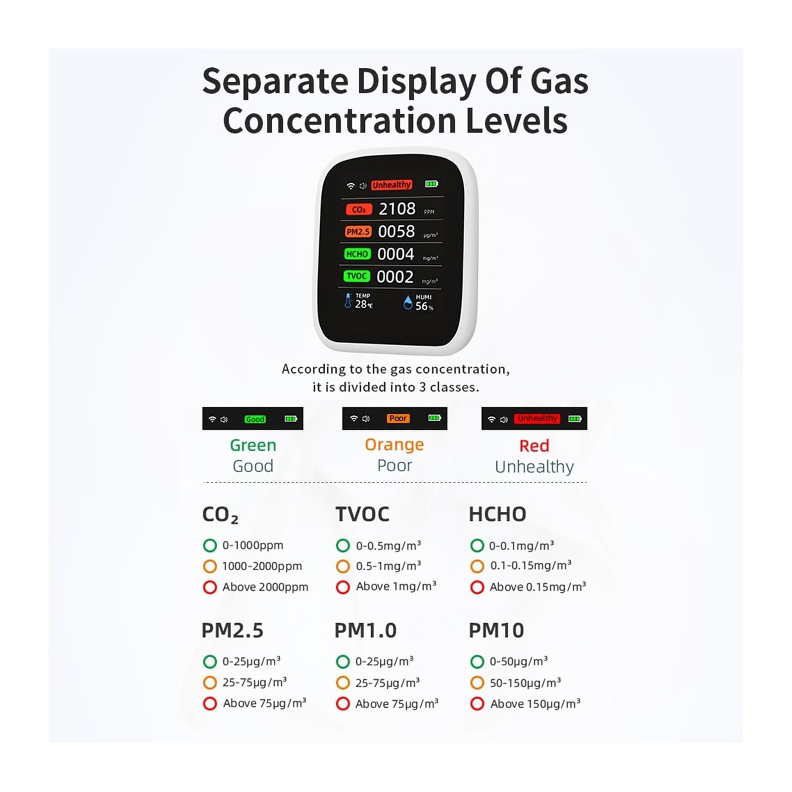 Detector de Gas, Medidor de CO2 Digital con WiFi Tuya, medidor Temperatura y Humedad, Detector dióxido Carbono, TVOC, HCHO, PM2.5, PM1.0 PM10, Monitor Calidad del Aire para el Trabajo, el hogar