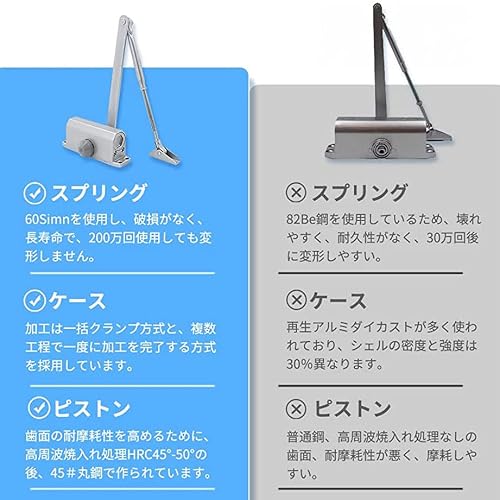 人気のドアクローザー 室内 自動ドア ドアクローザー 玄関 