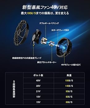 Amazon.co.jp: 【2025年新登場 40V/35V/30V超高出力】 ファン付き作業