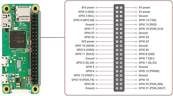 Raspberry Pi Zero WH avec WiFi intégré et Bluetooth, Raspberry Pi Zero W avec broches pré-soudées - 5