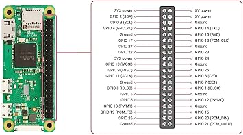 Raspberry Pi Zero WH with Built-in WiFi and Bluetooth, Raspberry Pi Zero W with Pre-soldered Headers