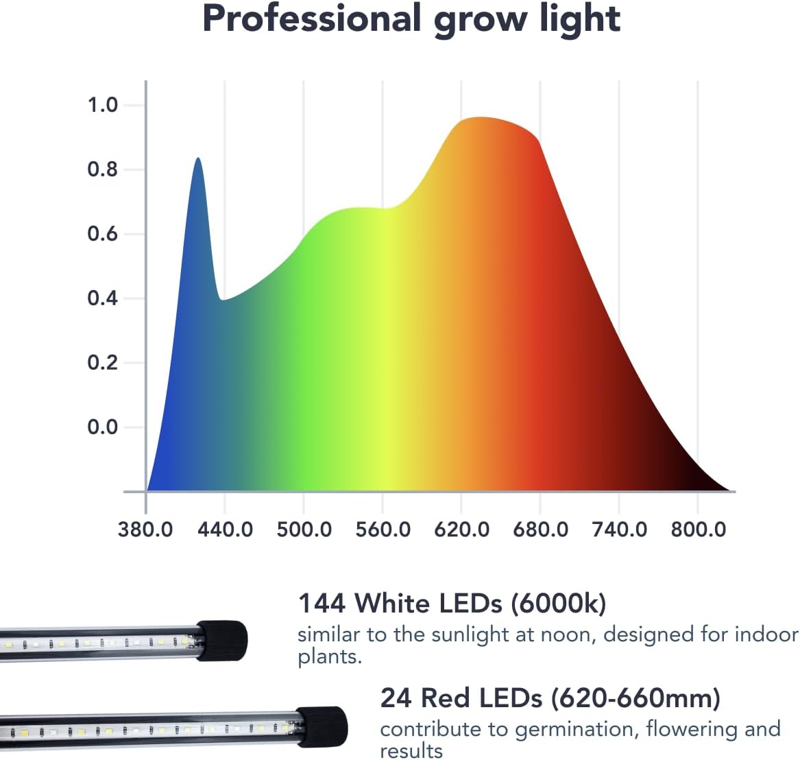 Flora Smart LED Grow Light – Full Spectrum Plant Light with Timer, 5 Dimming Levels & Dual Head Adjustable Design for Indoor Plants