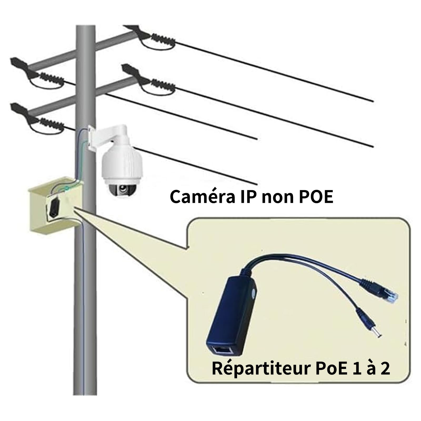 Séparateur PoE Gigabit 48V vers 12V,Splitter Ethernet RJ45,Lot 2 | IEEE 802.3af,Sortie 12V Stable,1000 Mbps,Compatible Caméra IP, PTZ, CCTV, AP WiFi