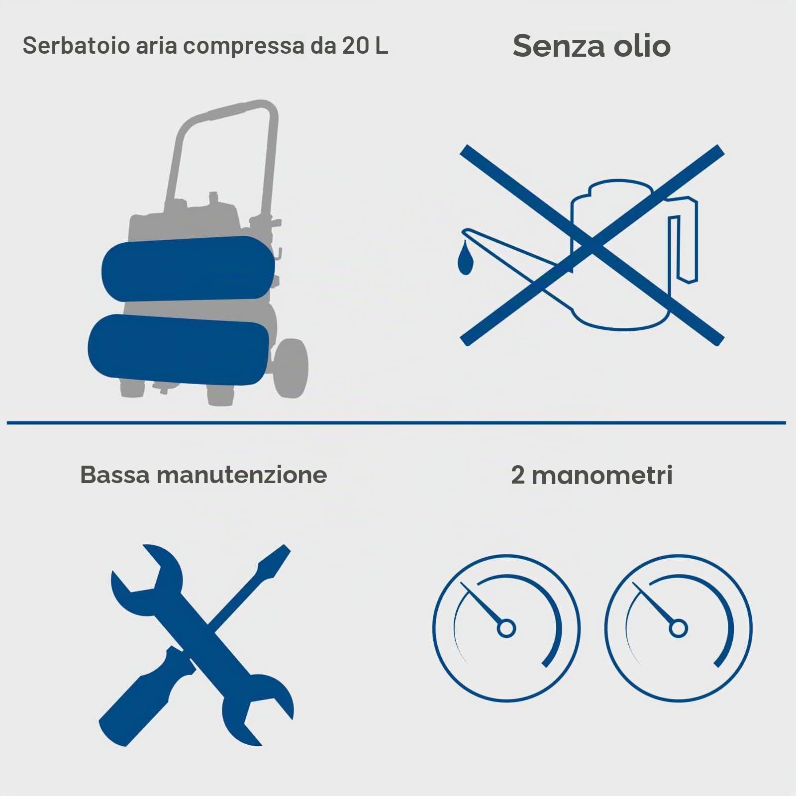 Scheppach Compressore Ultra Silenzioso HC20Si | 54dB | 750W | Serbatoio da 20L | 10bar | Senza olio e bassa manutenzione | Aspirazione dell'aria 200 L/min | Attacco rapido