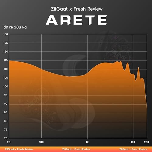 Miniatura 3 de Linsoul ZiiGaat x Fresh Reviews Arete in Ear Monitor, 1DD+4BA Hybrid Earphone IEM, auriculares para juegos con cable, monitor de estudio tuning, con