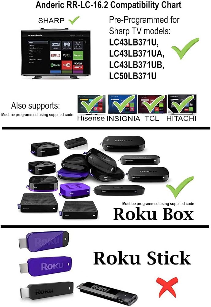 Compatibility chart for Anderic RR-LC-16.2 remote, showing checkmarks for Sharp Roku TV models and Roku Box (with note for programming), and an X for Roku Stick.
