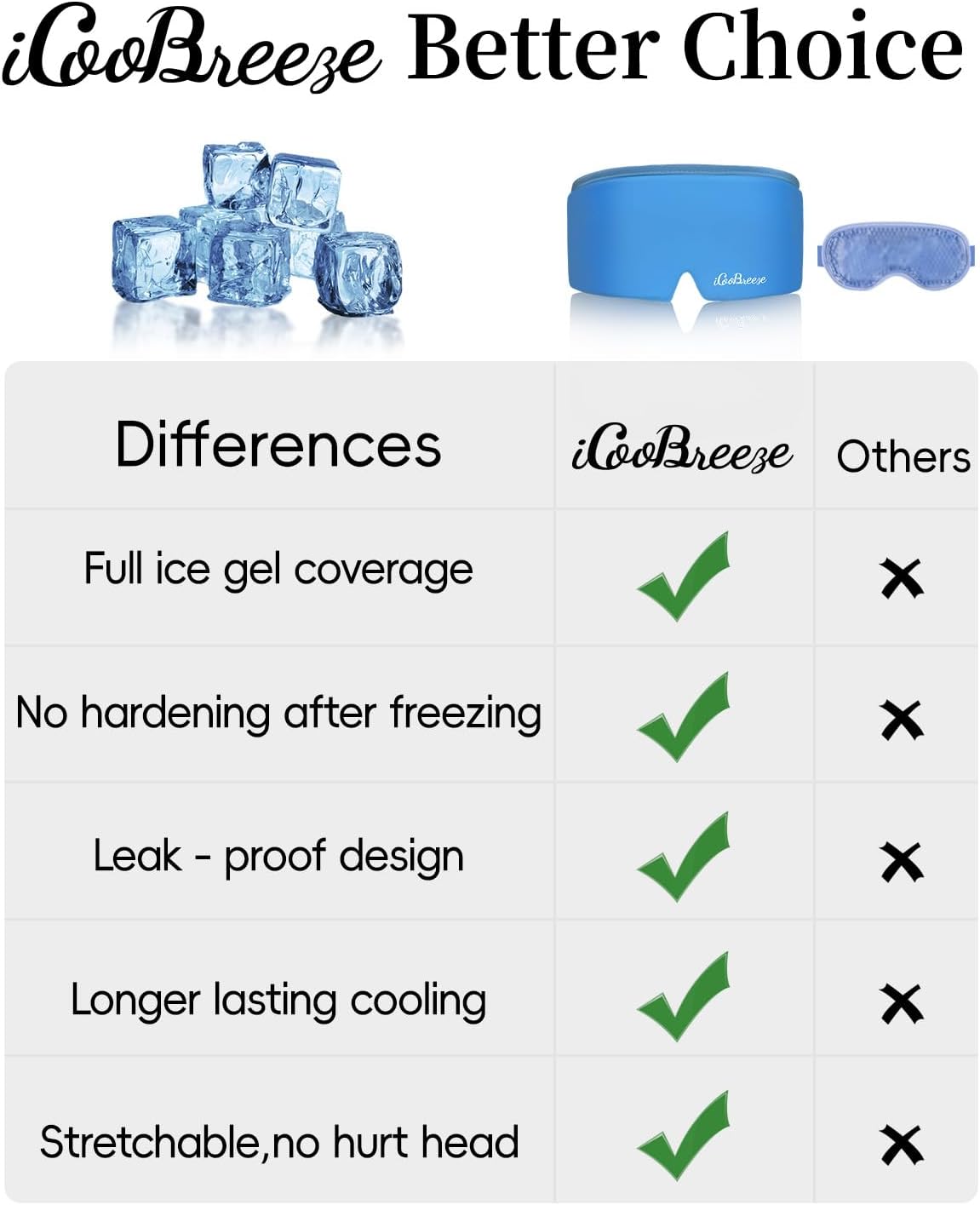 Cooling Eye Mask for Puffy Eyes, Headache and Migraine Relief Gel Eye Mask, for Headache, Puffiness, Eye Strain, Sinusitis & Post-Surgery Care – Large Soft Reusable Cold Eye Compress, Deep Blue - Image 6