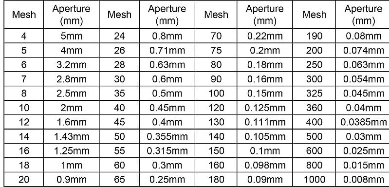 Sito testowe ze stali nierdzewnej 304 o średnicy 6 cm, sito laboratoryjne o oczkach 12-200 z chromowaną ramką, 1 szt.(100 mesh)