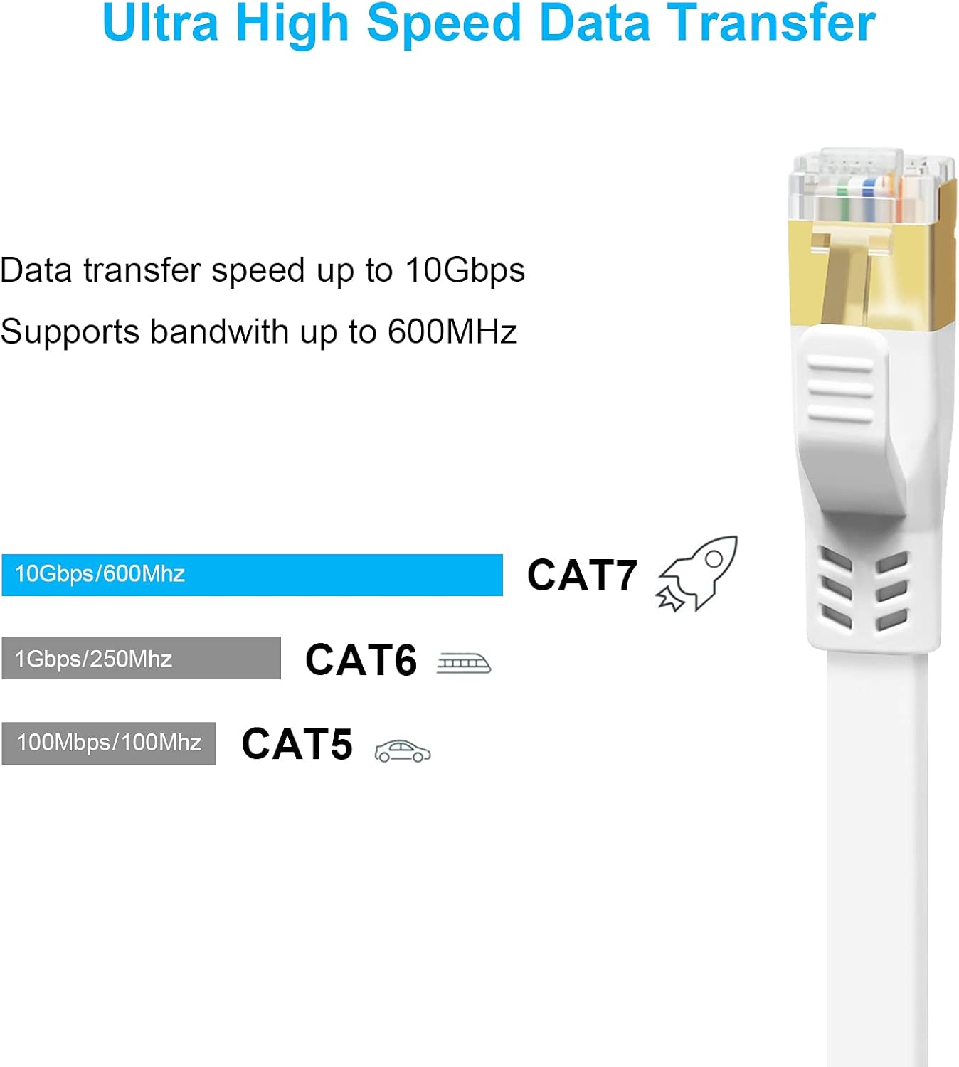 CAT 7 Ethernet Cable 50ft Shielded, Yauhody Solid Flat High Speed CAT7 Gigabit Internet Network SFTP LAN RJ45 Patch Cord for Gaming PS5, PS4, PS3, Router, Modem, Switch, PC, TV (50 Feet White) : Electronics