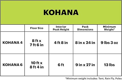 Miniatura 3 de Eureka! Tents Kohana