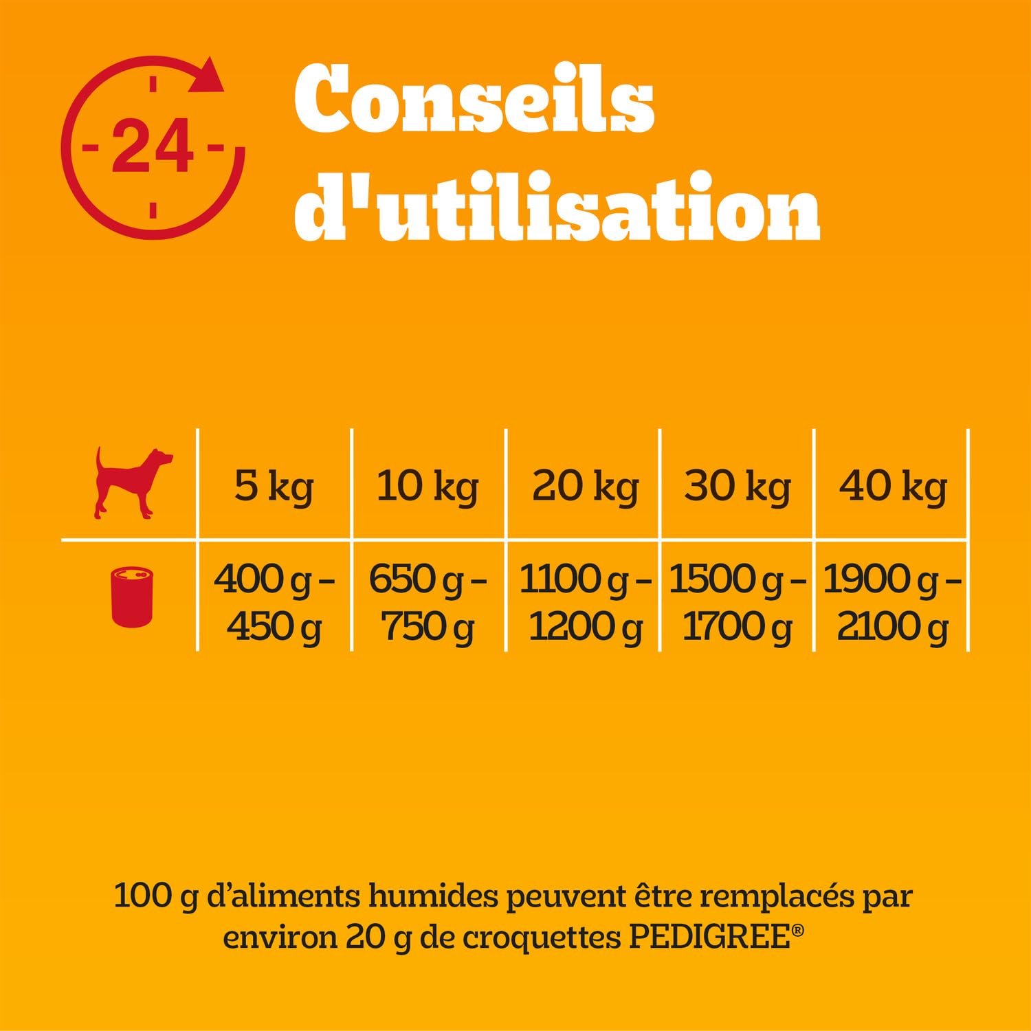 Repas Complet et appétent pour Chien Adulte — Pedigree Pâtée en Sauce Bœuf Agneau Lapin Volaille, Lot de 4 boîtes de 400g - Lot de 3