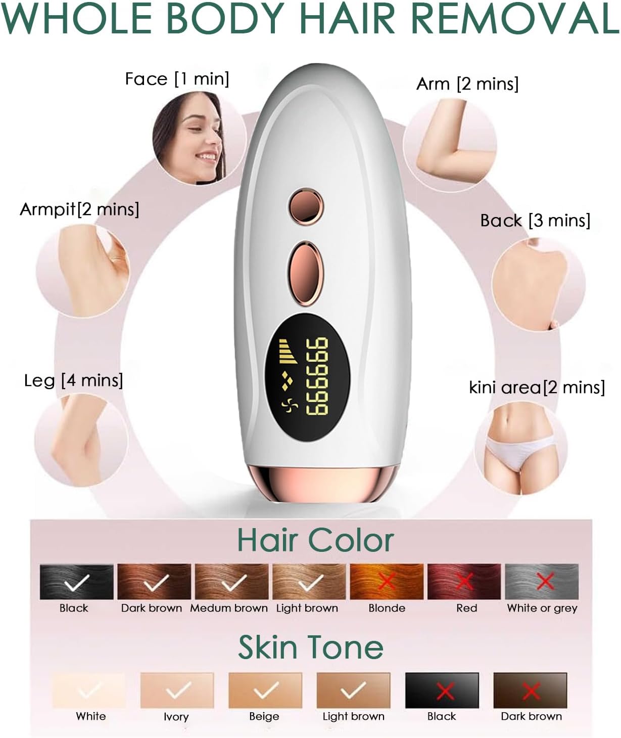 BEROZA Laser hair removal device, 999,999 flash permanent hair removal device, IPL freezing point painless hair removal, unisex stimulation hair removal device. (White) thumbnail 2