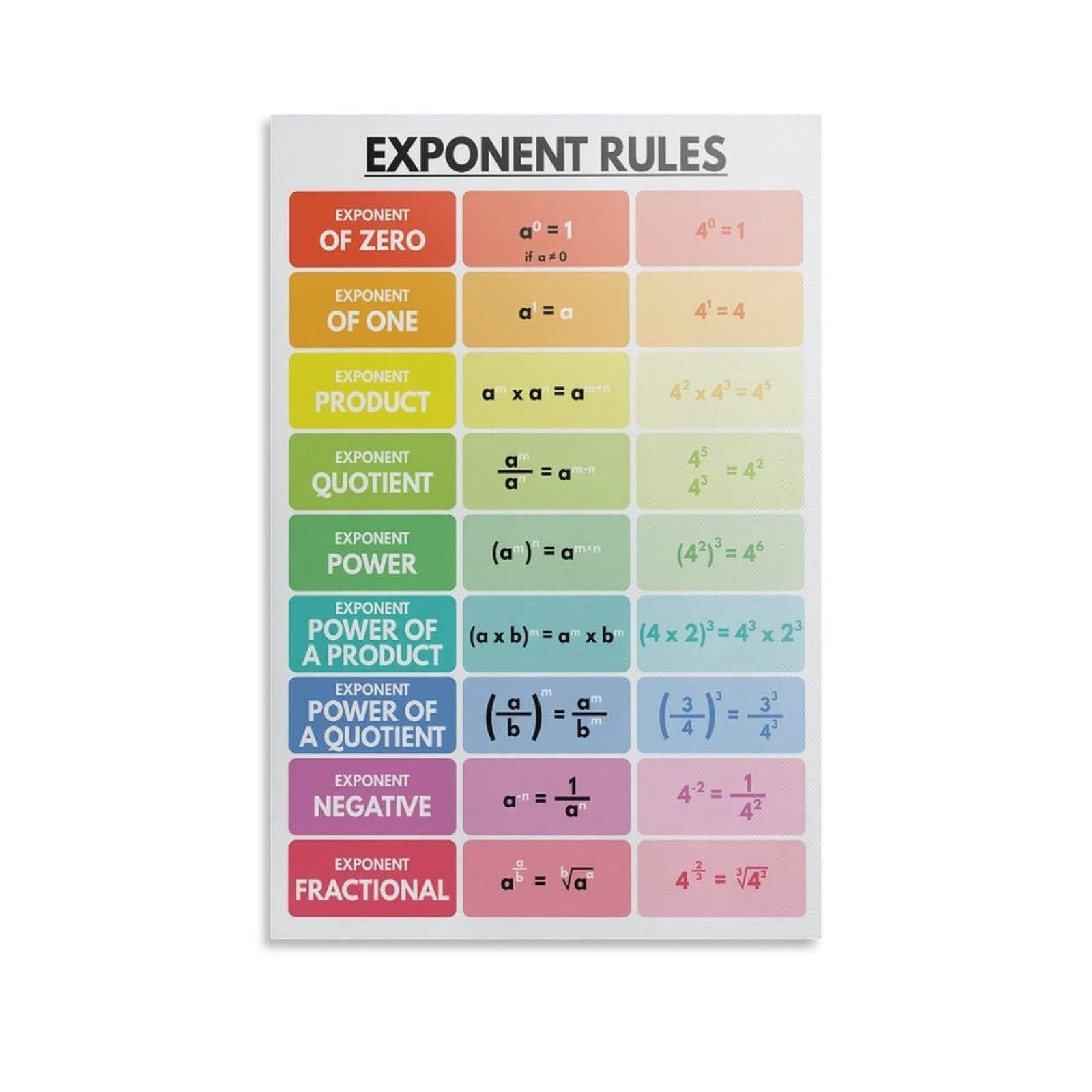PIUHRKLEVD Vintage Algebra Sign Exponent Rules Guide Educational Metal Wall Decor for Math Class Teacher Office School Library 8 X 12 in
