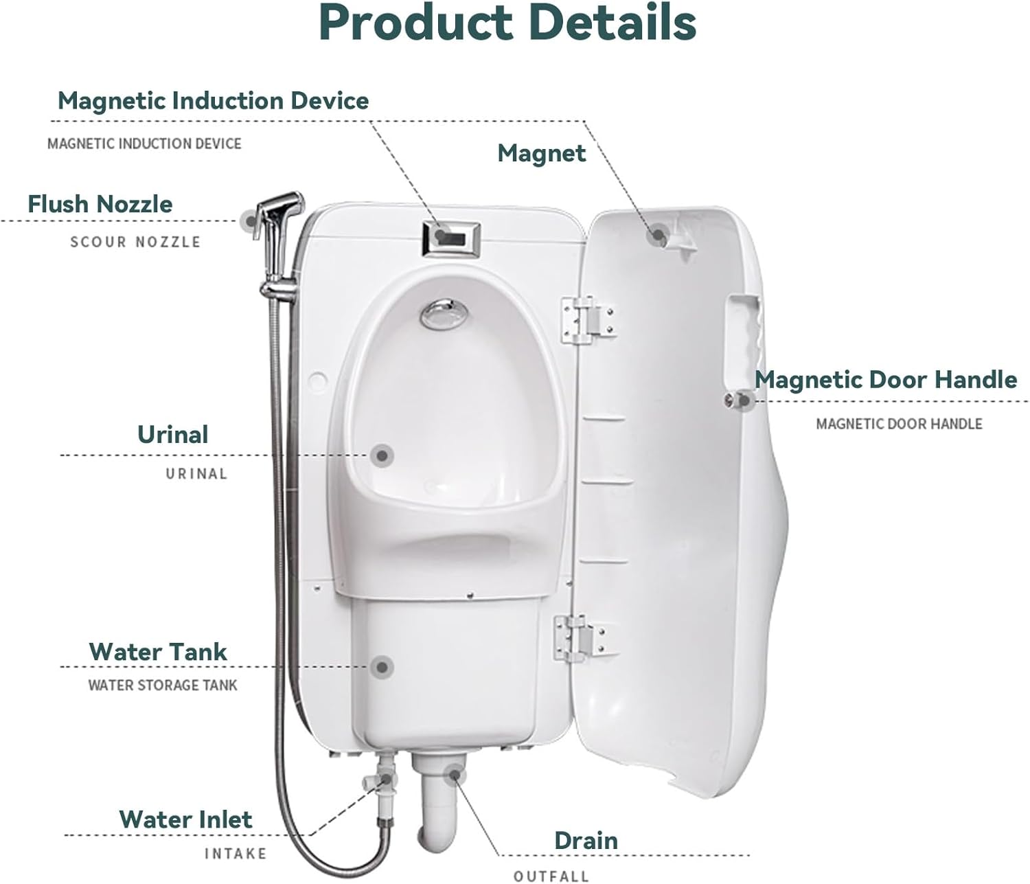 Wall-Mounted Urinal Trough for Men Commercial Urinal Waterless Urinals for Men Intelligent Flushing Male Toilet Plastic Urinals with Cover for Garage/Men Bathroom/Car/Trave