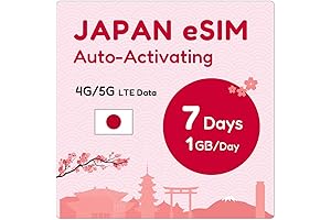 7-day Japan unlimited uncapped high-speed data eSIM for DOCOMO network