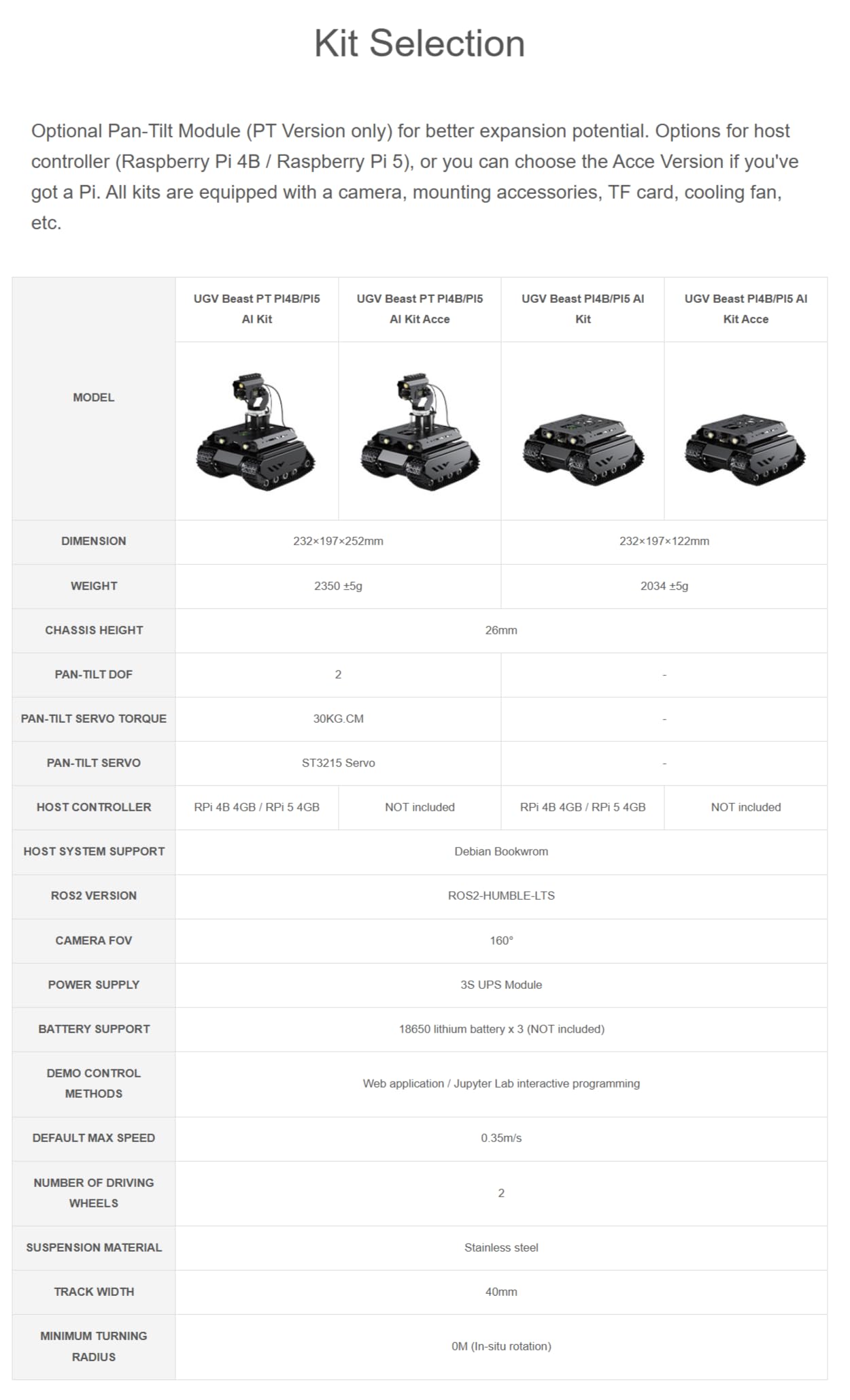 Amazon.co.jp: TUOPUONE UGV Beast オープンソース オフロード