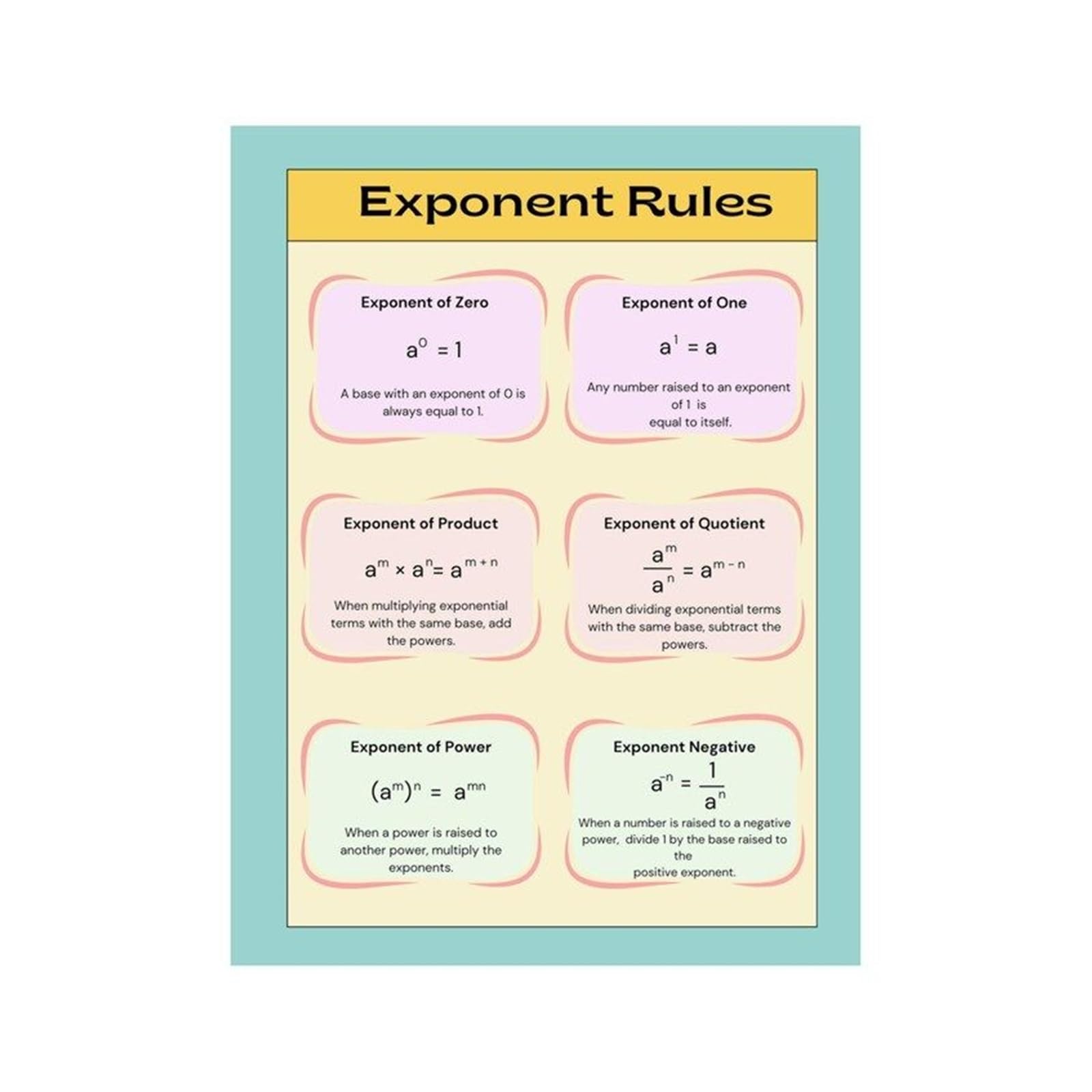 VWWJCCRO Educational Math Infographic Poster Exponent Rules Chart for Student Teacher Algebra Classroom Homeschool Decor