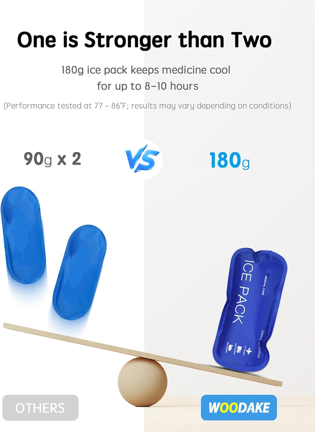 Insulin Cooler Travel Case TSA Approved Medication Cooler with Digital Temp Display 2 Ice Packs for Insulin Travel Case Diabetes Storage 4-6 Pens
