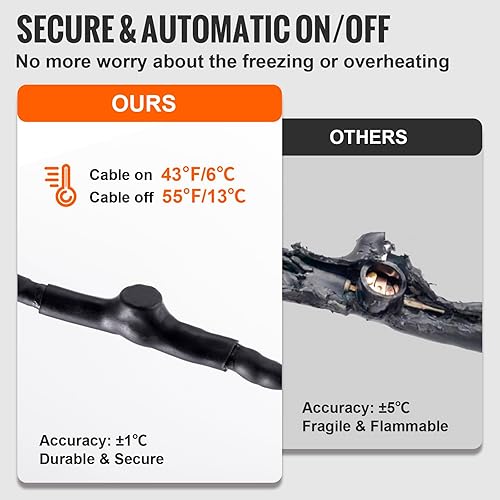 Miniatura 4 de VEVOR Cable de calefacción de tubería autorregulante cinta de calor de 6 pies y 5 pies para tuberías de protección contra congelación protege la