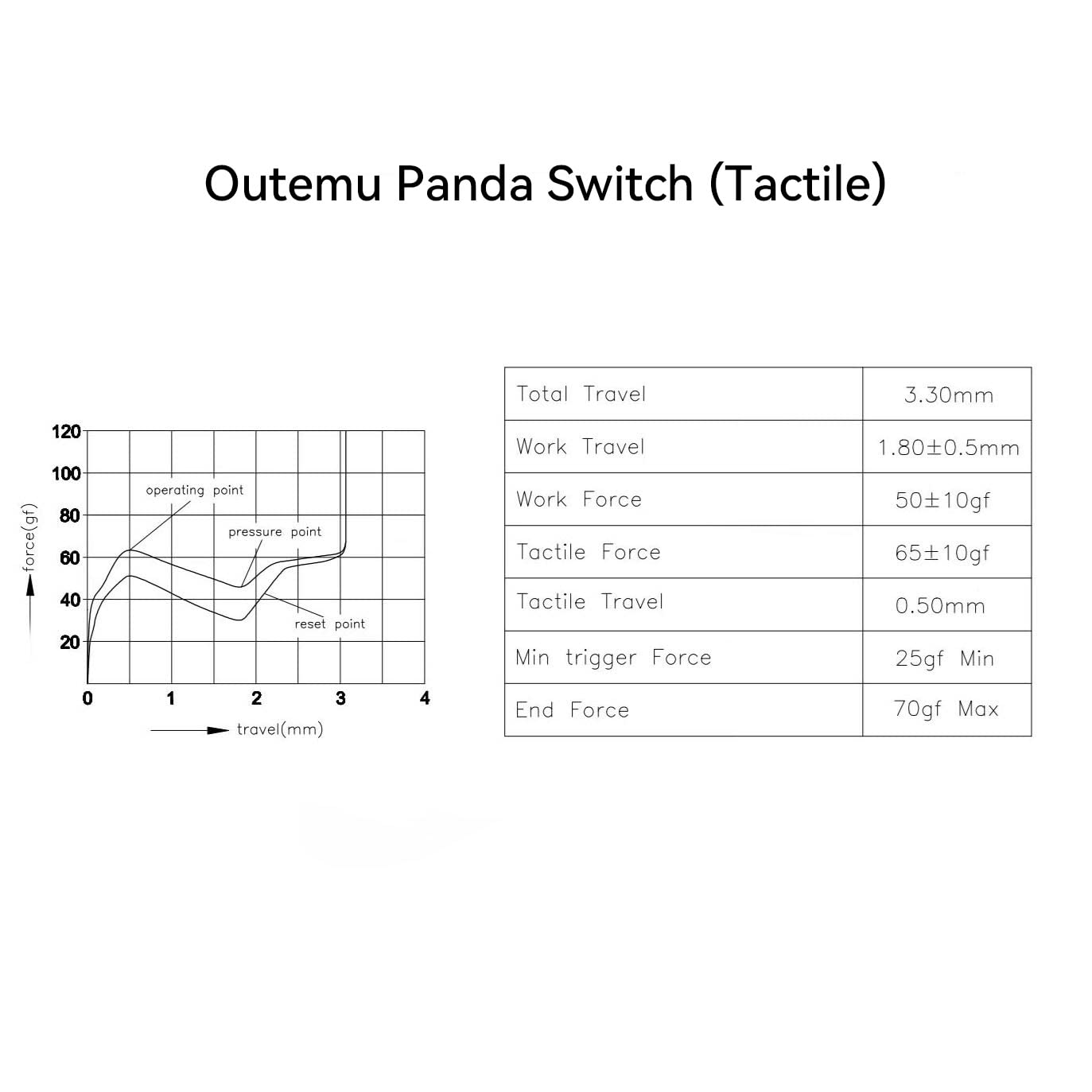 Outemu Switch Tattile Lineare Clicky Silenzioso, Stelo MX RGB Prelubrificato A 3pin Interruttore Holy Panda Simile per Tastiera da Gioco Meccanica (Color : Panda, Size : 110PCS)