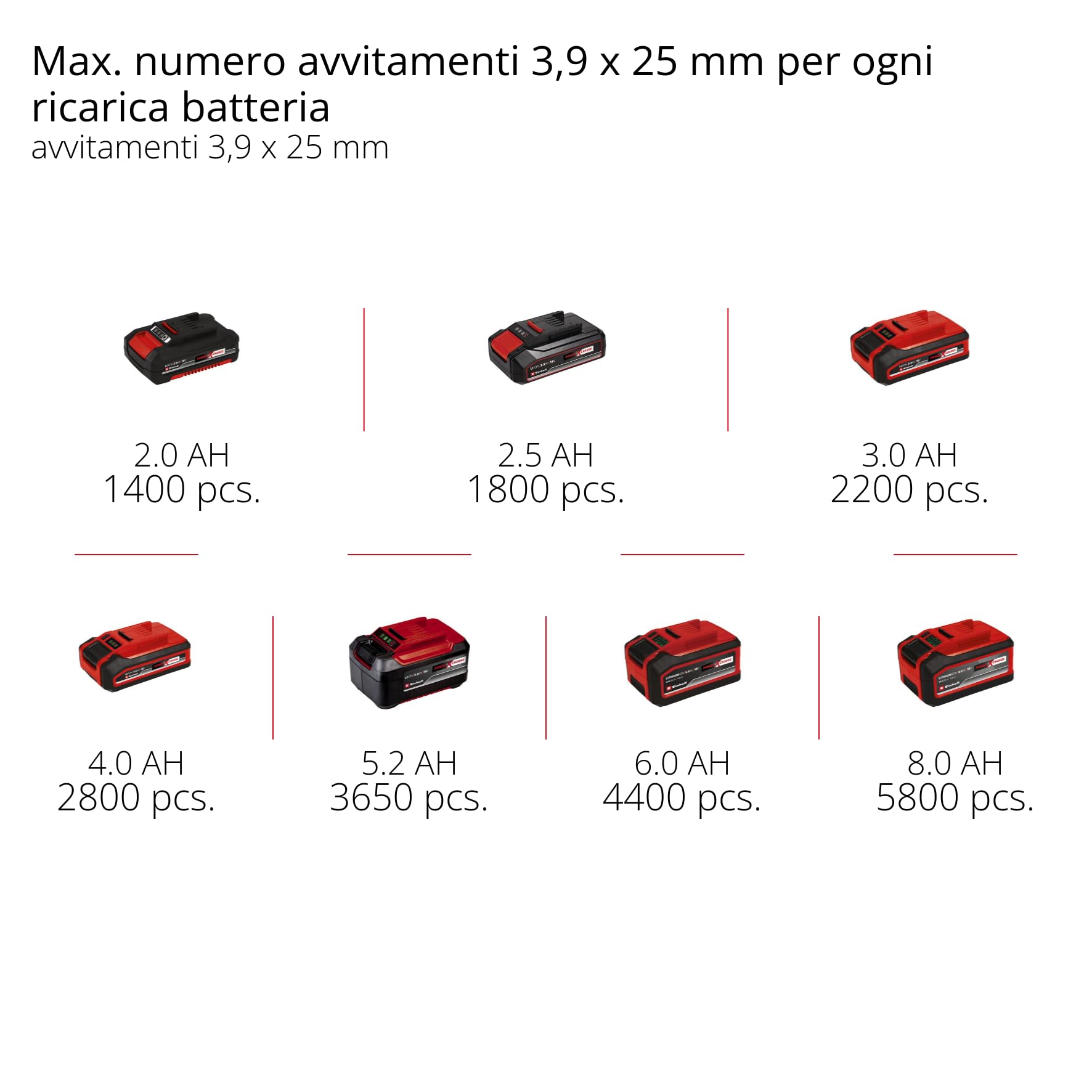 Avvitatore per cartongesso Einhell Professional TP-DY 18 Li BL + caricatore Power X-Change (18 V, Brushless, arresto di profondità, esercizio in continuo, incluse 2 punte, E-Case, batteria esclusa)