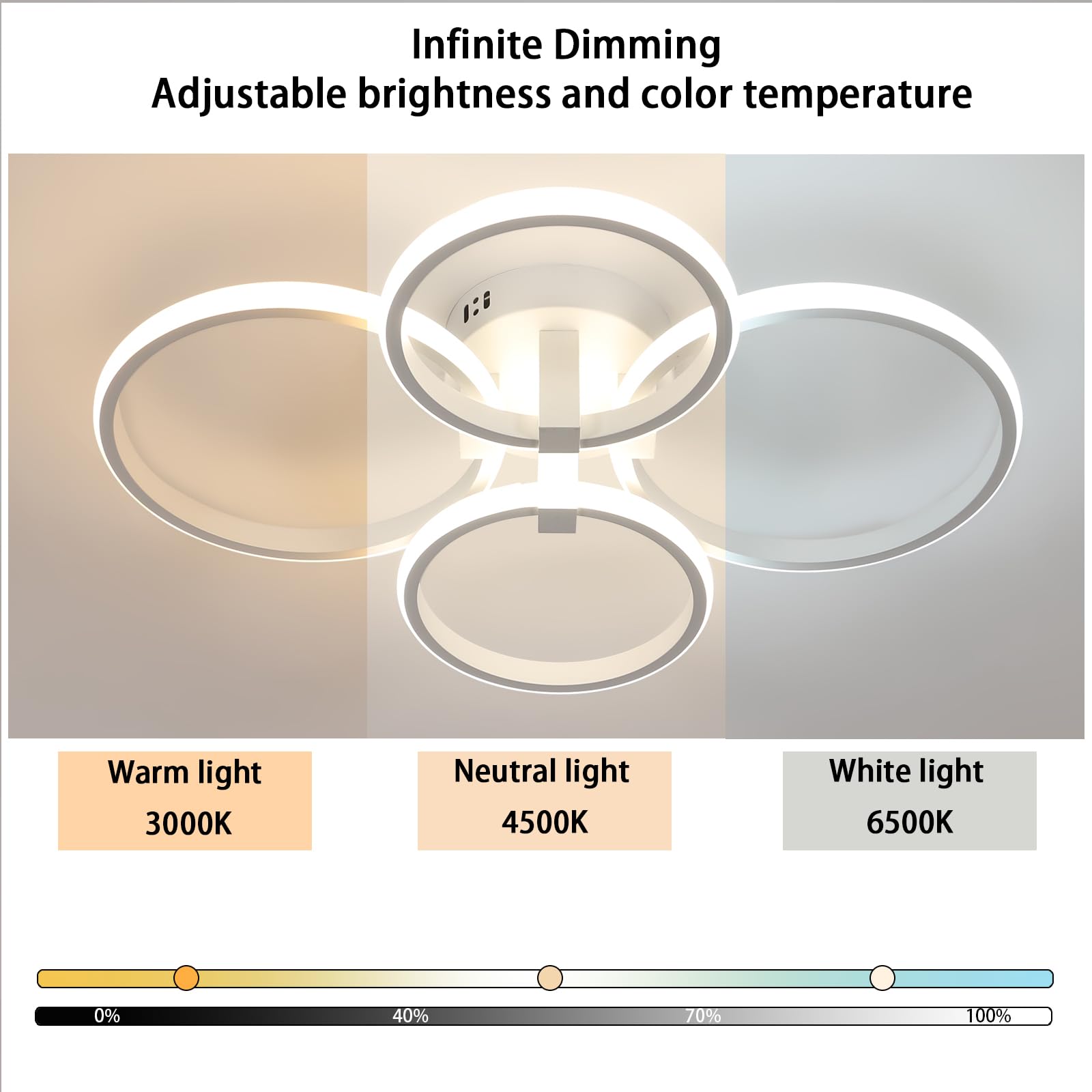 Plafoniera Led Soffitto Dimmerabile con Telecomando 76W | Con Funzione Memoria, Lampada da Soffitto Moderna Rotondo per Soggiorno, Camera da Letto, Sala da Pranzo, Ufficio, Bianco