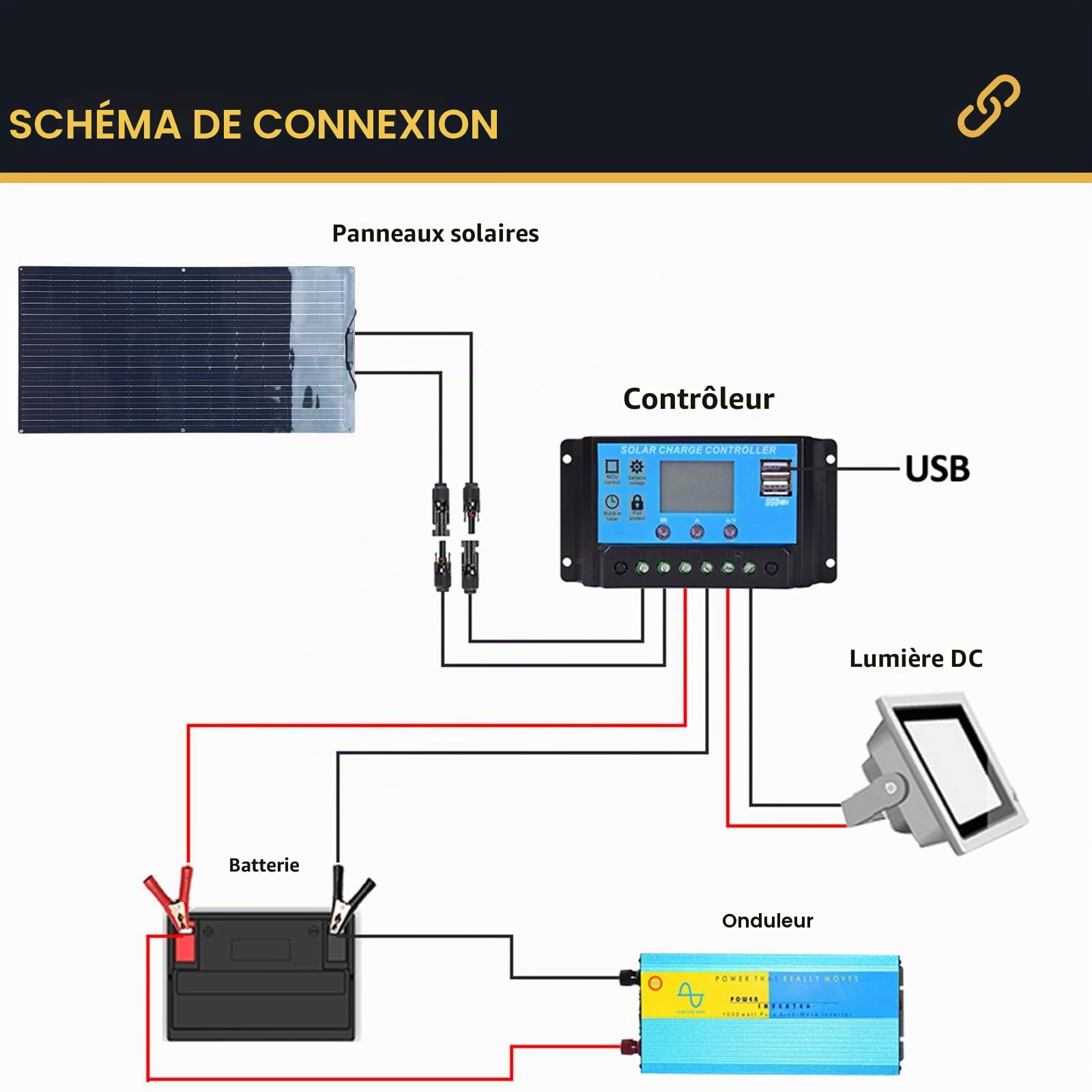 Panneau Solaire Souple XINPUGUANG Panneau Solaire Flexible 100w 12v Photovoltaïque Module Monocristallin pour Camping-car, Maison, Bateau, Jardin,Balcon(Black)