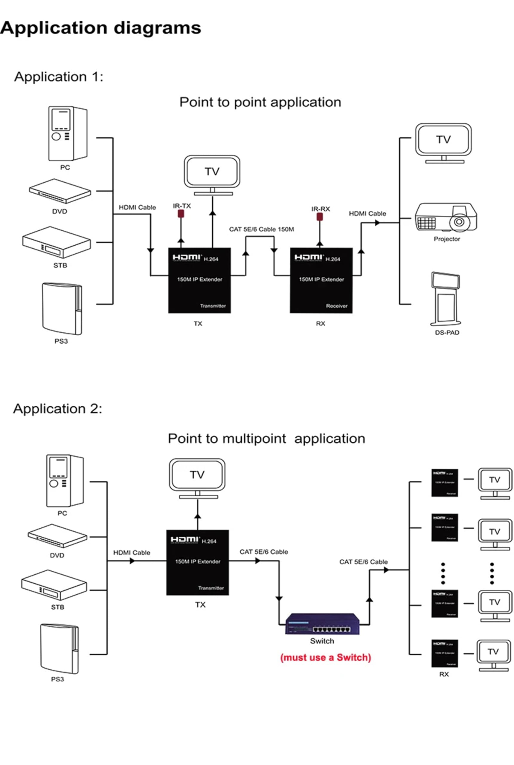 Rallonge IP HDMI 1080p 150 m, via réseau Ethernet RJ45 Cat6 Cat 6 6a Câble d'extension via commutateur 1 émetteur vers récepteur multiple avec H.264 pour PS4 ordinateur portable TV (TX+RX)