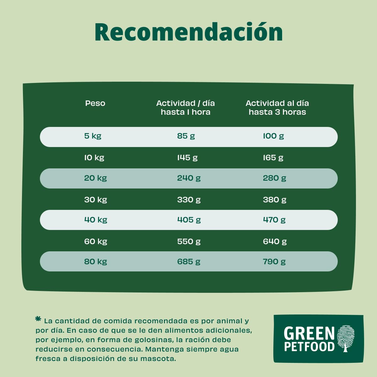Green Petfood VeggieDog con Patata y Guisante (1 x 10 kg) | Adulto | alimento seco Premium para Perros Adultos sensibles | Vegetariano y sin Trigo | con Sabrosa Batata | 1 Pack