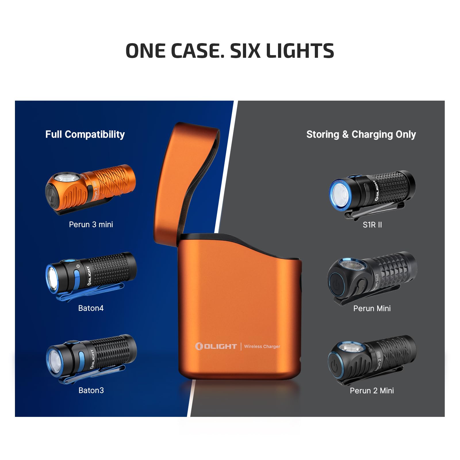 OLIGHT Perun 3 Mini Premium Edition - Linterna frontal LED de 1250 lúmenes, con funda de carga USB-C, faro recargable con luz roja, ideal para el trabajo, el hogar, al aire libre (naranja, CW)