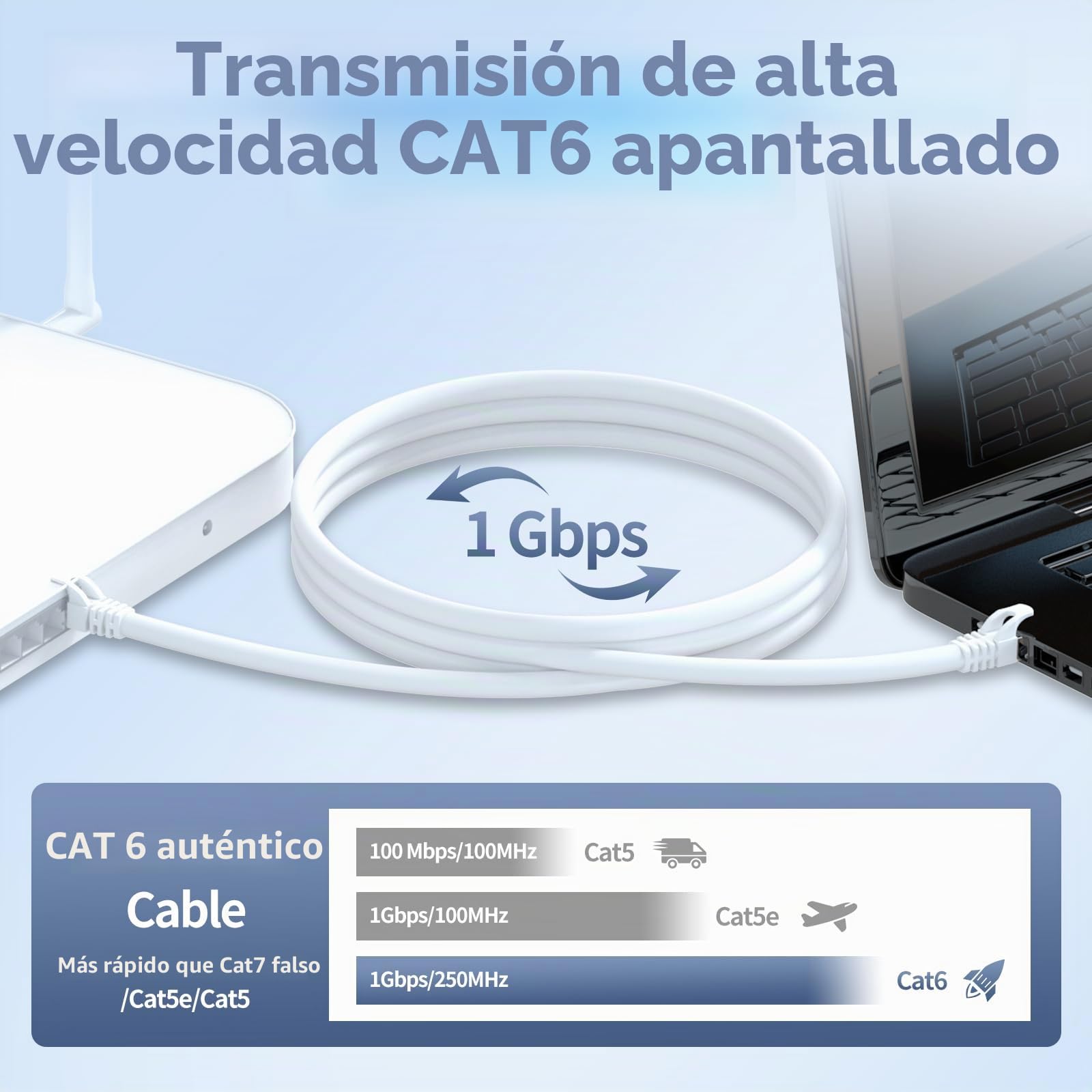 ikbc Cable Ethernet 100 Metros, Cat 6 Cable de Red FTP Blindado Cable RJ45 100m Alta Velocidad, Gigabit Cable LAN 100m Cable Internet Blanco 23AWG, Exterior Interior Cable de Instalación Anti-jamming