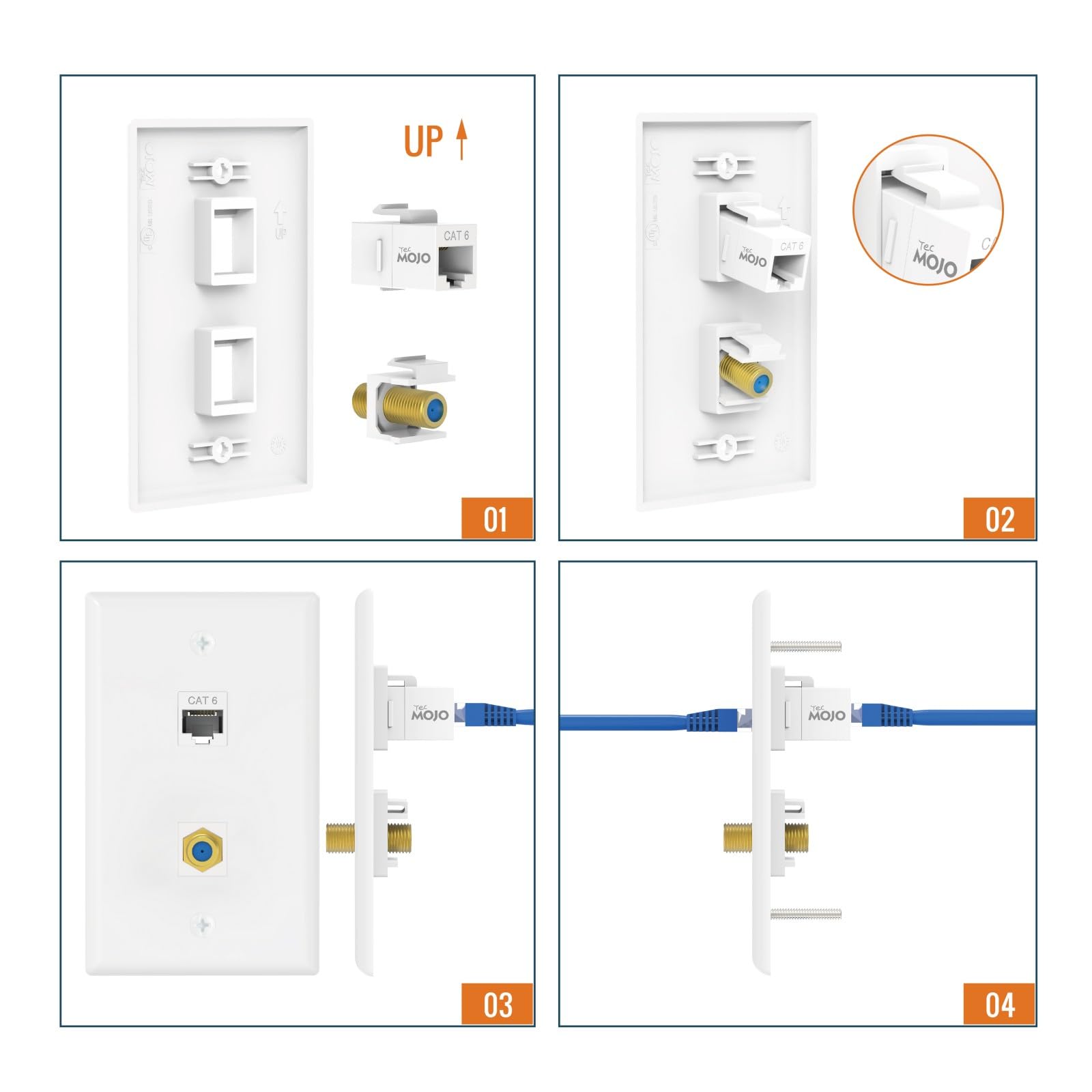 Tecmojo Płyta ścienna Ethernet Coax (lista UL), 2-portowy łącznik Keystone Cat6 i pozłacana płytka ścienna 3 GHz, biała