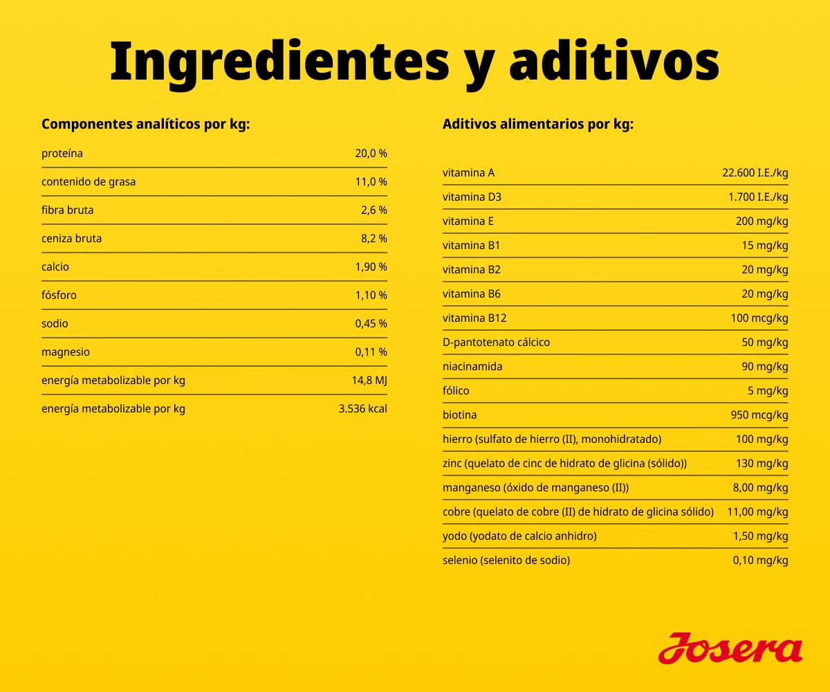 JOSERA Cordero y arroz (1 x 12,5 kg) | Adultos | Pienso seco para Perros Adultos | Monoproteína: 100% Cordero | Bajo en proteínas y con Contenido reducido en Grasas: Especialmente fácil de digerir