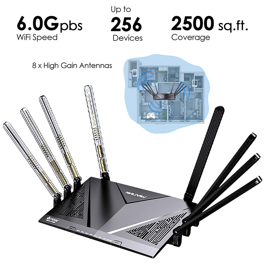 WAVLINK AX6000 WiFi 6 Mesh Router with 2.5G Port, 2025 6.0 Gbps Gigabit Wireless Internet Router, Coverage 2,500 sq.ft., 256 Devices, 8 High Gain Antennas, OpenVPN, WPA3, Parental Control, QoS - Image 4