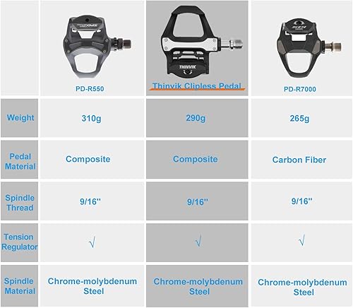 Miniatura 4 de Tacos para pedales de bicicleta de carretera de Thinvik para Shimano SPD-SL, con bloqueo para zapatos del sistema Shimano SH10 SH11 SH12