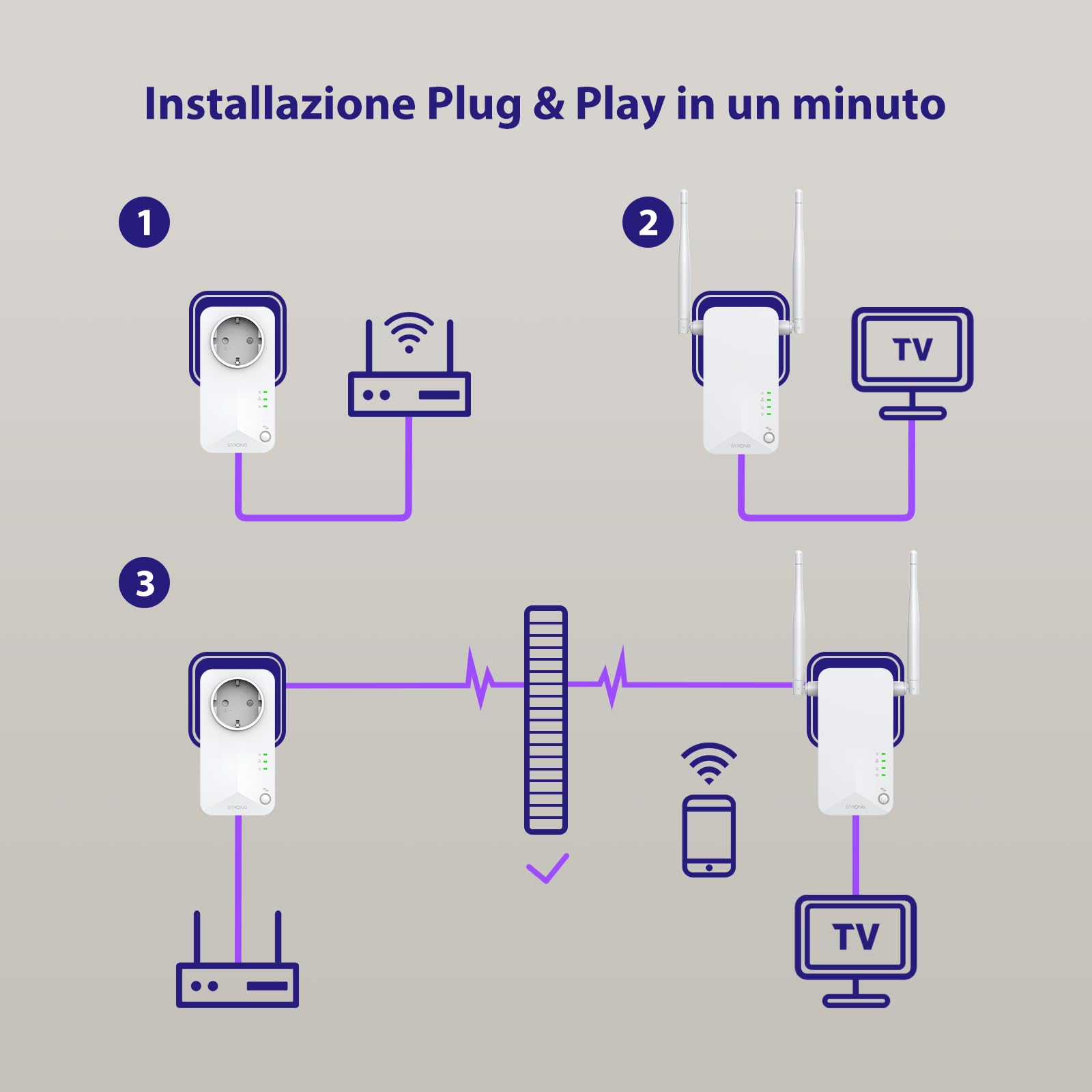 STRONG AV600 Kit Powerline con Pass-Through, WiFi 300Mbps, Presa Integrata, Ripetitore Powerline WiFi HomePlug AV2, Plug & Play, Modalità Risparmio Energetico, Port LAN 100Mbps (POWERLWF600DUOEUV2)