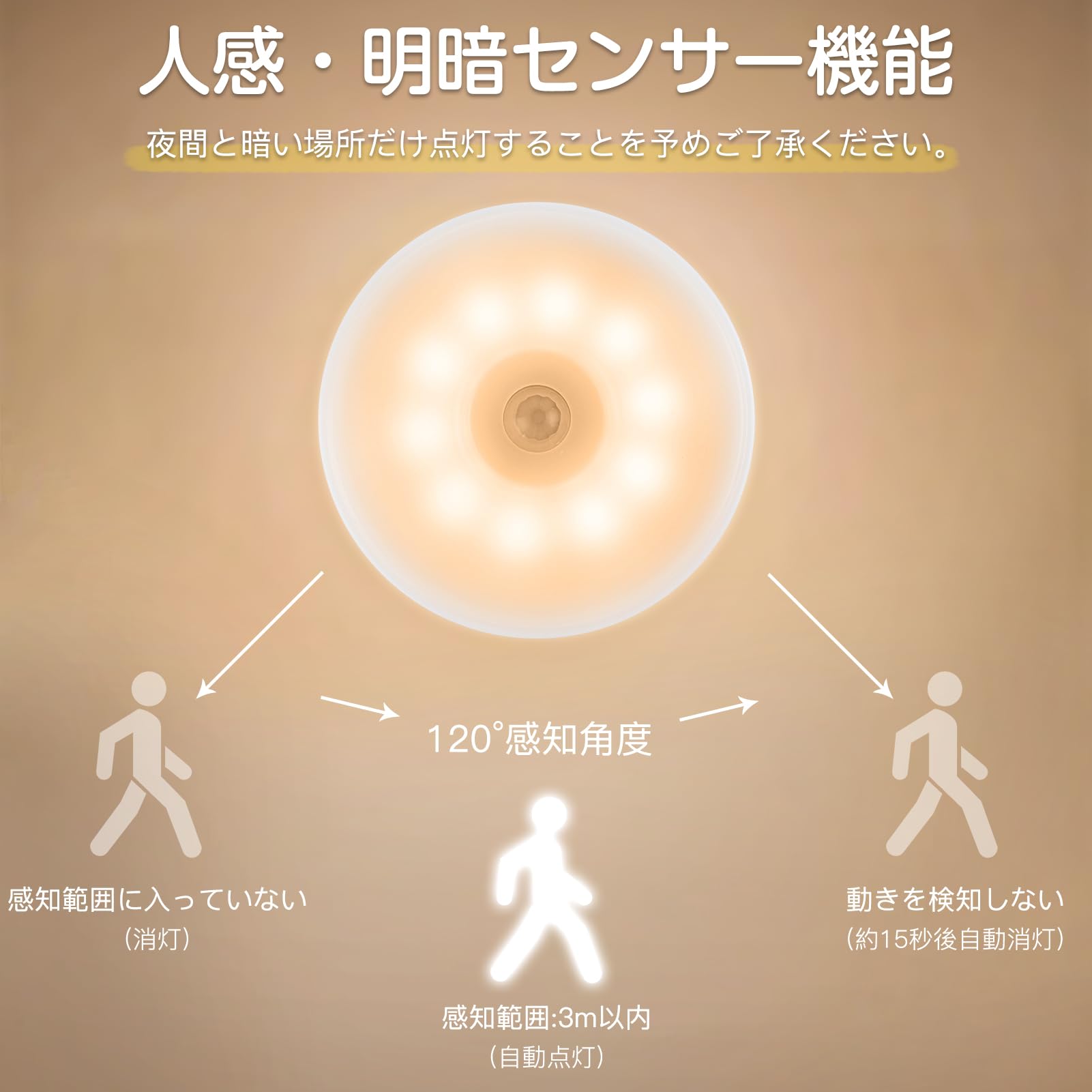 Amazon.co.jp: Iseebiz センサーライト 2個セット 人感センサー 無段階 