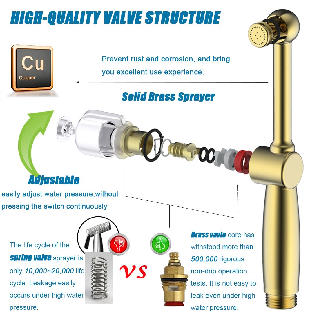 SonTiy - Doccetta per bidet con tubo flessibile, in ottone da 7,9", con pressione regolabile G1/2" e G3/8", valvola di commutazione per WC, igiene personale, pannolino doccia, bagno per animali