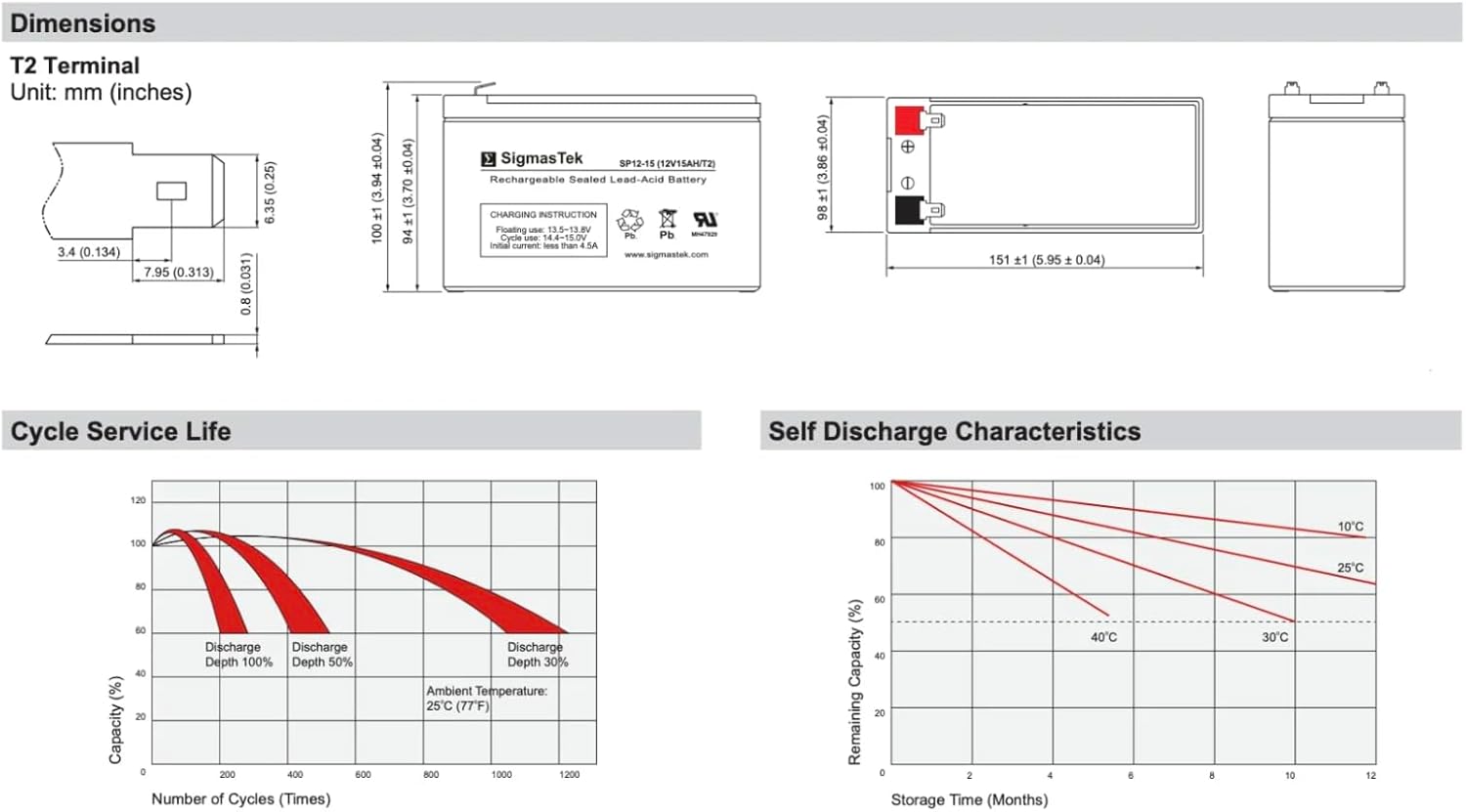 SigmasTek HR15-12, EVH12150, EVH12140, ELT-12140, BT14-12HR, WP14-12E, LP12-14, LW-6FM14EVX Compatible Battery, 12V 15Ah F2 SP12-15 (T2)
