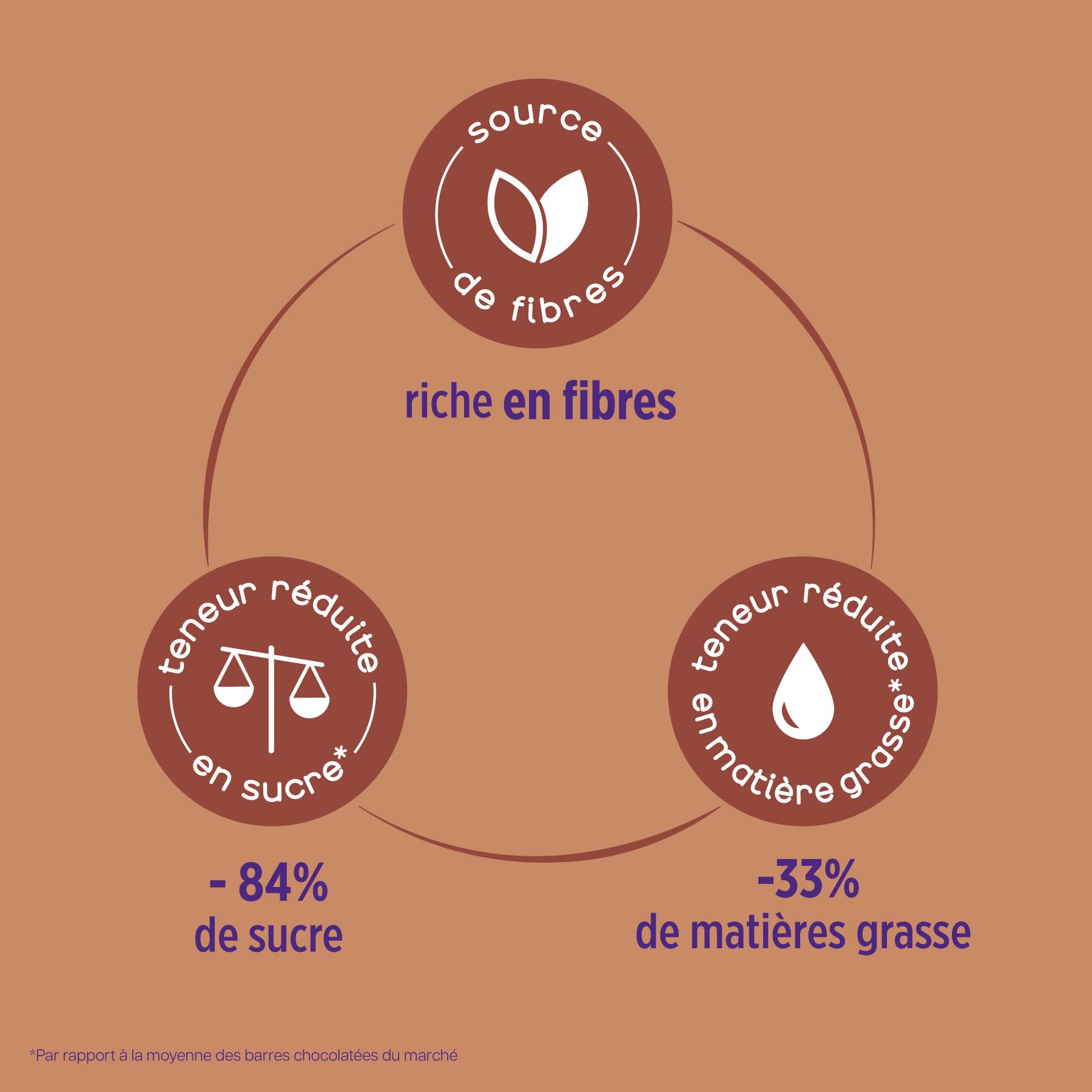 MILICAL Milk-Shake Hyper-Protéiné | 14 portions | Perte de Poids | Faible en Calories (Chocolat)