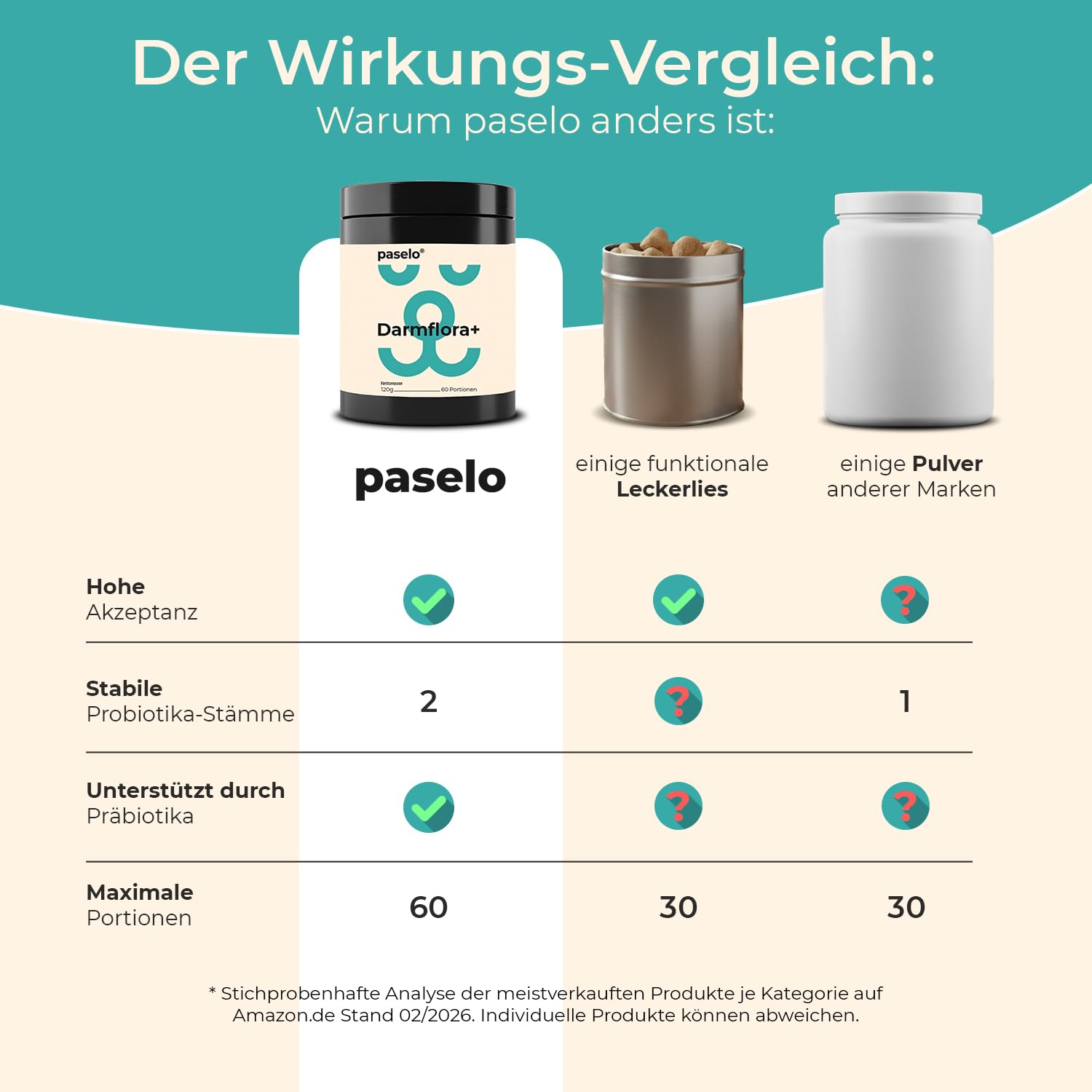 Probiotika Pulver für Hunde – paselo® Darmflora+ unterstützt Verdauung – 2 Stämme Probiotika & Präbiotika – ideal bei Sodbrennen beim Hund, weichem KOT oder Grasfressen