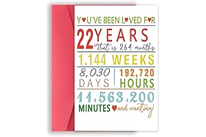 Cheers to 22 Years Old