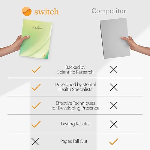 Miniatura 8 de Switch Research Mindful Planner (Awareness)  Organizador de vida basado en evidencia  Planificador de objetivos de 31 días para desarrollar la