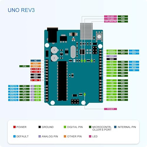 Miniatura 5 de GeeekPi Ultimate Starter Kit viene con Raspberry Pi Pico w, UNO R3, Mega2560, ESP32-WROVER, módulo de placa de sensor ESP8266 para principiantes de