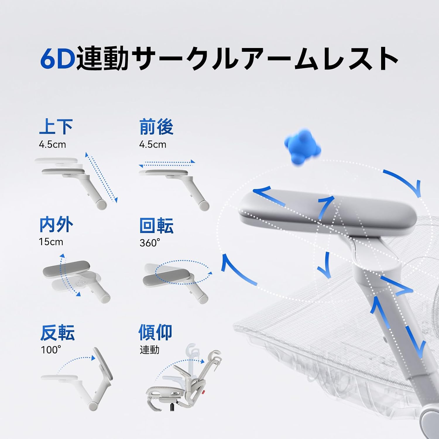 Diagram illustrating the six directions of adjustment for the 6D linked armrests: up/down, front/back, in/out, rotation, rebound, and recline-linked movement.