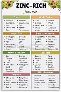 High Zinc Food Chart Poster,Zinc Rich Diet Guide Canvas for Bedroom Living Room Decor (Unframe-style, 08x12inch(20x30cm))