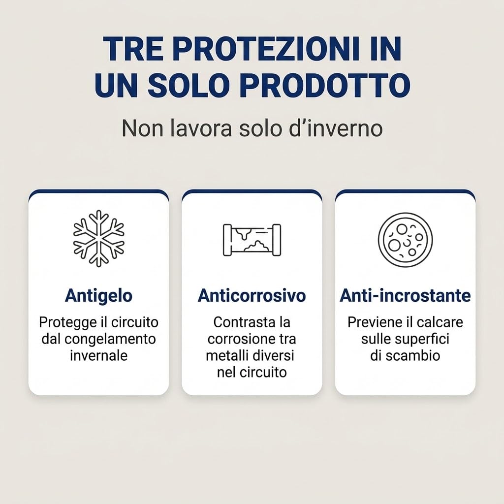 Lemag NOFREEZER Antigelo Atossico Concentrato 5 kg - Uni 8065:2019 - Antigelo, Anticorrosivo e Anti-Incrostante - Rende Fino a 19 Litri - Impianti Termici e Solari