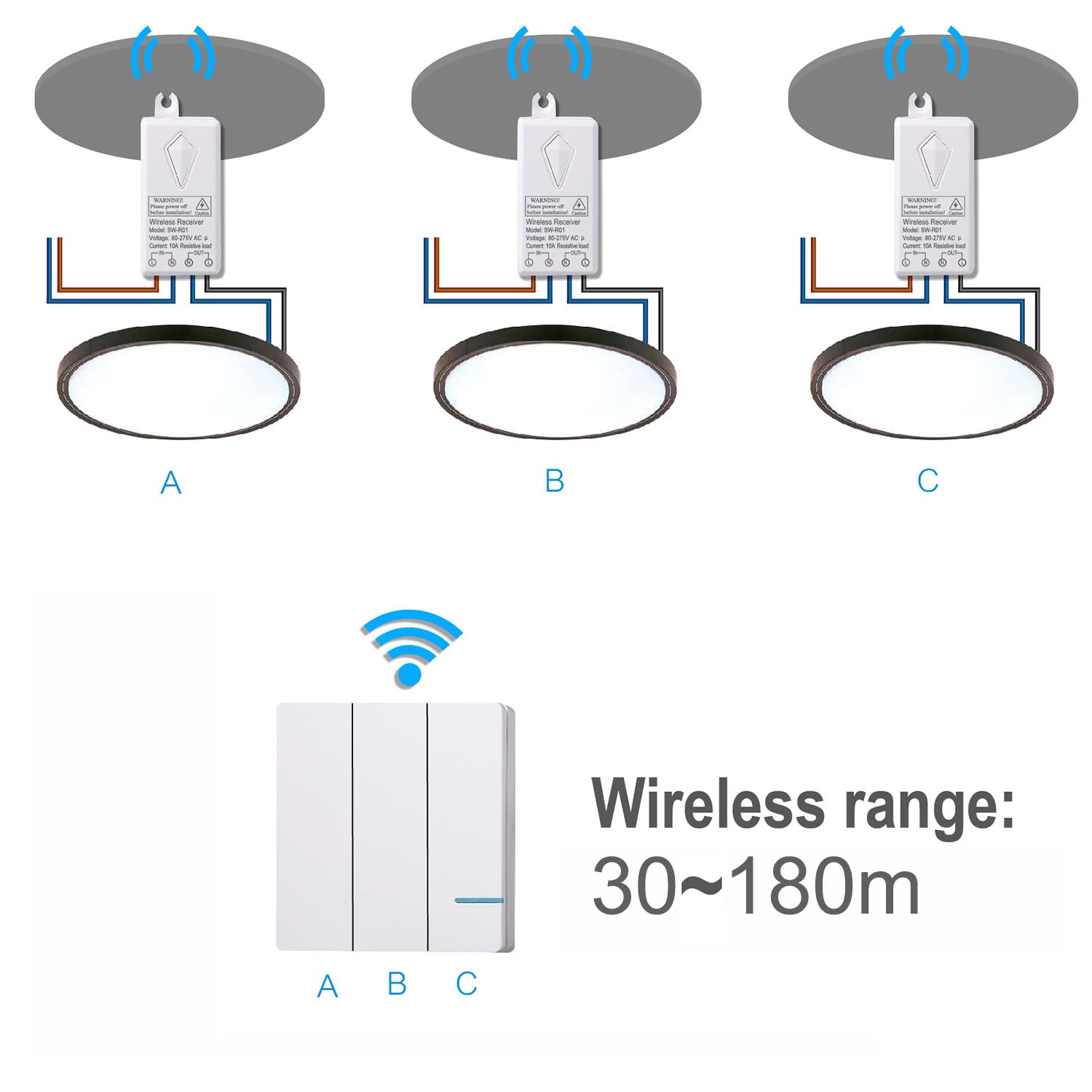 Mengshen Kit Interruttore Wireless Per Luci - Telecomando A Radiofrequenza 433MHz, Portata 30m, Impermeabile IP66, Nessun Cablaggio - copertina
