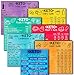 Keto Cheat Sheet Magnets - Set Of 7 Ketogenic Diet Fridge Magnets With Fats, Net Carbs, Proteins- Quick Guide Fridge Magnetic Reference Charts For Dairy, Meat, Fruits, Vegetables And More