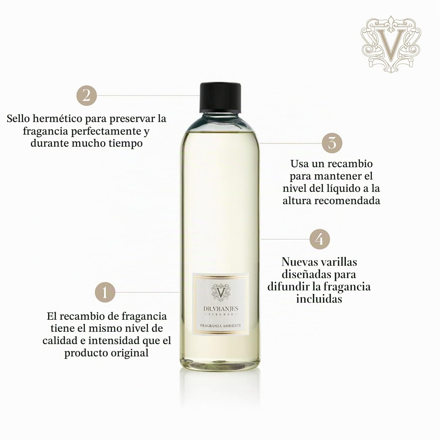Dr. Vranjes – Recarga de Ginger Lime 500 ml + Paquete Doble de palitos Blancos (3 Piezas) - Fragancia de Ambiente, Fragancia de Lujo, Pirámide Olfativa: Lima, Jengibre, Pimienta Blanca